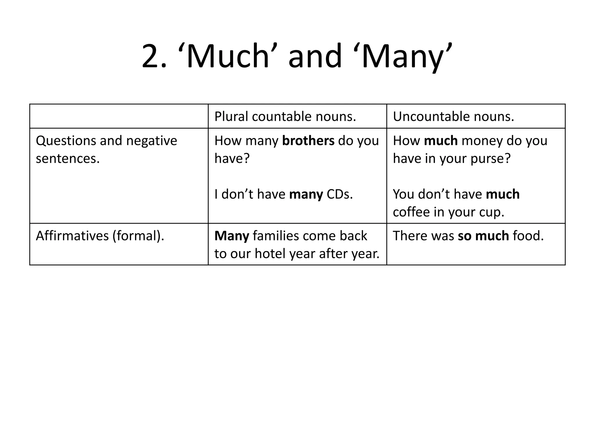 2. ‘Much’ and ‘Many’
Plural countable nouns.
Questions and negative
sentences.

How many brothers do you How much money do you
have?
have in your purse?
I don’t have many CDs.

Affirmatives (formal).

Uncountable nouns.

You don’t have much
coffee in your cup.

Many families come back
There was so much food.
to our hotel year after year.

 