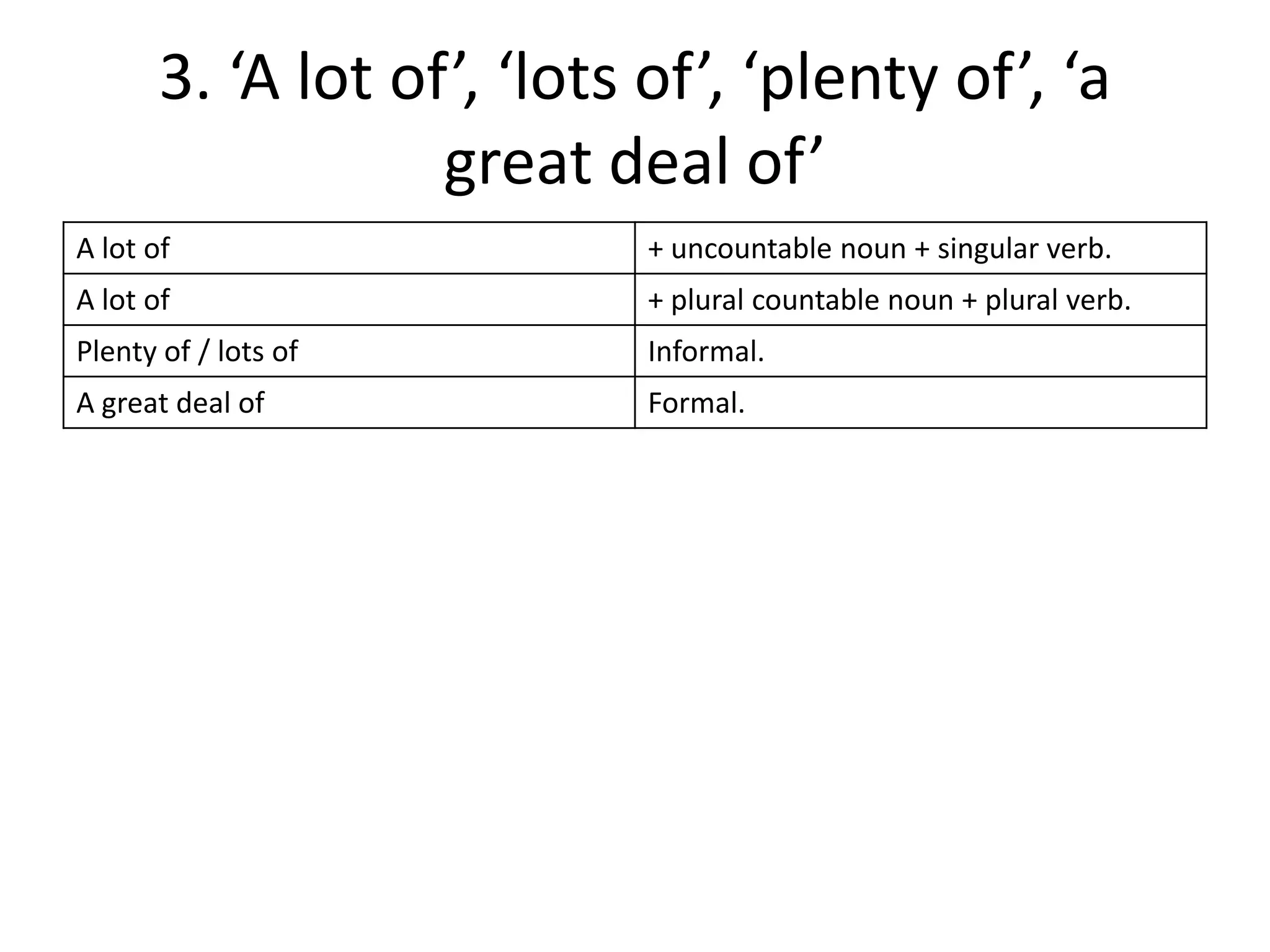 3. ‘A lot of’, ‘lots of’, ‘plenty of’, ‘a
great deal of’
A lot of

+ uncountable noun + singular verb.

A lot of

+ plural countable noun + plural verb.

Plenty of / lots of

Informal.

A great deal of

Formal.

 