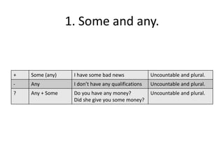 1. Some and any.

+

Some (any)

I have some bad news

Uncountable and plural.

-

Any

I don’t have any qualifications

Uncountable and plural.

?

Any + Some

Do you have any money?
Did she give you some money?

Uncountable and plural.

 