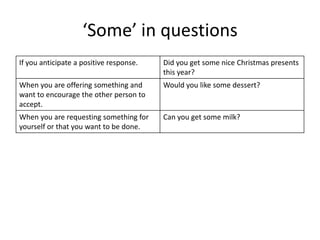 ‘Some’ in questions
If you anticipate a positive response.

Did you get some nice Christmas presents
this year?

When you are offering something and
want to encourage the other person to
accept.

Would you like some dessert?

When you are requesting something for
yourself or that you want to be done.

Can you get some milk?

 