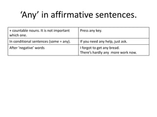 ‘Any’ in affirmative sentences.
+ countable nouns. It is not important
which one.

Press any key.

In conditional sentences (some = any).

If you need any help, just ask.

After ‘negative’ words

I forgot to get any bread.
There’s hardly any more work now.

 