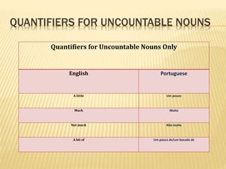 QUANTIFIERS FOR UNCOUNTABLE NOUNS
Quantifiers for Uncountable Nouns Only
English Portuguese
A little Um pouco
Much Muito
Not much Não muito
A bit of Um pouco de/um bocado de
 