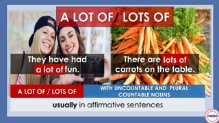 A LOT OF/ LOTS OF
They have had
a lot of fun.
There are lots of
carrots on the table.
WITH UNCOUNTABLE AND PLURAL
COUNTABLE NOUNS
A LOT OF / LOTS OF
usually in affirmative sentences
a lot of
lots of
 