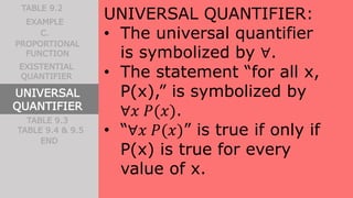 Mathematics in the Modern World - Quantifiers | PPTX | Science