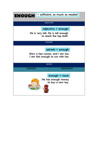ENOUGH
ADJECTIVES
ADVERBS
NOUNS
COUNTABLE UNCOUNTABLE