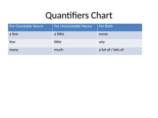 Comprehensive Guide to Using Quantifiers in English Grammar | PPTX