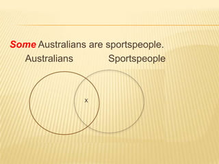 QUANTIFIERSA more interesting claim is‘all Australians are sportspeople’They are not statements about the meaning of words but claims about the situation in the world.However, they are like the lexical relations in claiming a particular relation between two sets.