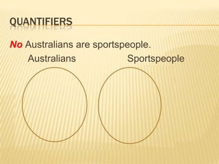 QUANTIFIERSThe first step is to treat quantifiers as denoting a relation between two sets.‘All’ denotes the subset relation between two sets.