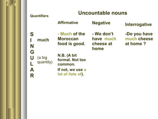 Quantifiers
Uncountable nouns
Affirmative Negative Interrogative
S
I
N
G
U
L
A
R
much
(a big
quantity)
- Much of the
Moroccan
food is good.
N.B. (A bit
formal. Not too
common.
If not, we use a
lot of /lots of).
- We don’t
have much
cheese at
home
-Do you have
much cheese
at home ?
 