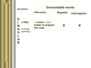 Quantifiers
Uncountable nouns
Affirmative Negative Interrogative
S
I
N
G
U
L
A
R
a little
(a small
quantity)
- I need a little
butter to prepare
the cake.
x x
 