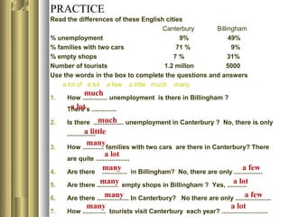 PRACTICE
Read the differences of these English cities
Canterbury Billingham
% unemployment 9% 49%
% families with two cars 71 % 9%
% empty shops 7 % 31%
Number of tourists 1.2 millon 5000
Use the words in the box to complete the questions and answers
a lot of a lot a few a little much many
1. How .............. unemployment is there in Billingham ?
There’s ..............
2. Is there ................. unemployment in Canterbury ? No, there is only
................
3. How ............ families with two cars are there in Canterbury? There
are quite ...................
4. Are there .............. in Billingham? No, there are only ................
5. Are there ............ empty shops in Billingham ? Yes, ...........
6. Are there .................. In Canterbury? No there are only ....................
7. How ............. tourists visit Canterbury each year? ..........................
much
a lot
much
a little
many
a lot
many a few
many a lot
many a few
many a lot
 