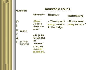 Quantifiers
Countable nouns
Affirmative Negative Interrogative
P
l
u
r
a
l
many
(a large
number)
- Many
Chinese
plates are
good.
N.B. (A bit
formal. Not
too
common.
If not, we
use a lot
of /lots of).
- There aren’t
many carrots
in the fridge
- Do we need
many carrots ?
 