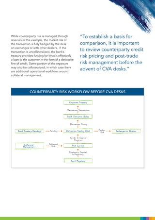 Quantifi whitepaper how the credit crisis has changed counterparty risk ...