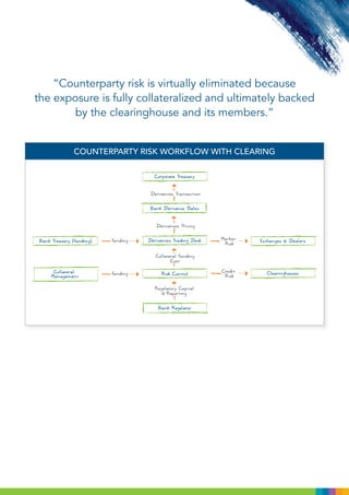 Quantifi whitepaper how the credit crisis has changed counterparty risk ...