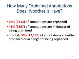 How Many Orphaned Annotations
Does Hypothes.is Have?
• 19% (3813) of annotations are orphaned
• 41% (8357) of annotations are in danger of
being orphaned
• In total, 60% (12,170) of annotations are either
orphaned or in danger of being orphaned
39
 