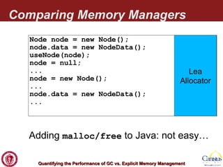 Comparing Memory Managers Lea Allocator Node node = new Node(); node.data = new NodeData(); useNode(node); node = null; ... node = new Node(); ... node.data = new NodeData(); ... Adding  malloc/free  to Java: not easy… 