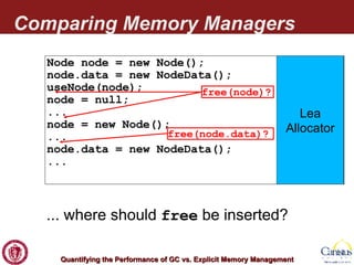 Comparing Memory Managers Lea Allocator Node node = new Node(); node.data = new NodeData(); useNode(node); node = null; ... node = new Node(); ... node.data = new NodeData(); ... ... where should  free  be inserted? free(node.data)? free(node)? 