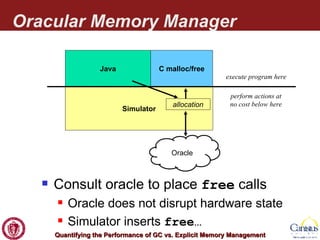 Oracular Memory Manager Oracle Consult oracle to place  free  calls Oracle does not disrupt hardware state Simulator inserts  free … Java Simulator C malloc/free perform actions at no cost below here execute program here allocation 