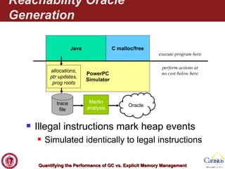 Reachability Oracle Generation Illegal instructions mark heap events Simulated identically to legal instructions Oracle Java PowerPC Simulator C malloc/free perform actions at no cost below here execute program here trace file allocations, ptr updates, prog  roots Merlin analysis 