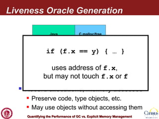 Liveness Oracle Generation Record allocations, memory accesses Preserve code, type objects, etc. May use objects without accessing them Oracle if (f.x == y) { … } uses address of  f.x ,  but may not touch  f.x  or  f Java PowerPC Simulator C malloc/free perform actions at no cost below here execute program here trace file allocation, mem access,  prog.  roots Post- process 