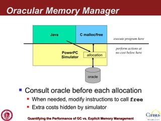 Oracular Memory Manager Consult oracle before each allocation When needed, modify instructions to call  free Extra costs hidden by simulator Java PowerPC Simulator C malloc/free perform actions at no cost below here execute program here oracle allocation 