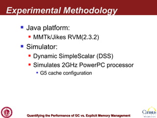Experimental Methodology Java platform: MMTk/Jikes RVM(2.3.2)  Simulator: Dynamic SimpleScalar (DSS) Simulates 2GHz PowerPC processor G5 cache configuration 