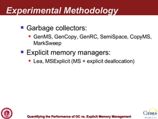 Experimental Methodology Garbage collectors: GenMS, GenCopy, GenRC, SemiSpace, CopyMS, MarkSweep Explicit memory managers: Lea, MSExplicit (MS + explicit deallocation) 