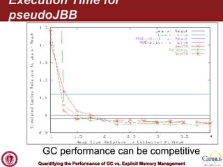 Execution Time for pseudoJBB GC performance can be competitive 