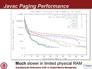 Javac Paging Performance Much  slower in limited physical RAM 