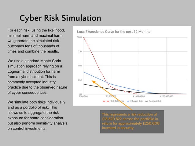 Quantifying Cyber Risk | PDF | Information and Network Security | Computing