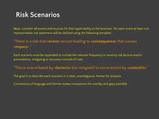 Quantifying Cyber Risk | PDF