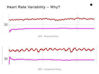 12
Heart Rate Variability – Why?
HRV - Physical Stress
HRV – Emotional Stress
 