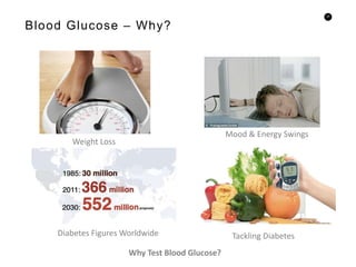 22
Blood Glucose – Why?
Weight Loss
Why Test Blood Glucose?
Mood & Energy Swings
Diabetes Figures Worldwide Tackling Diabetes
 