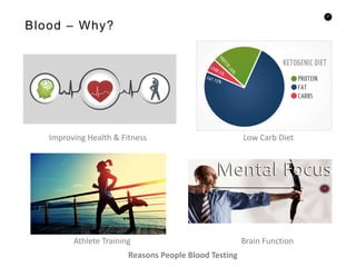 27
Blood – Why?
Low Carb DietImproving Health & Fitness
Reasons People Blood Testing
Athlete Training Brain Function
 