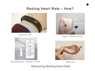 7
Measuring Resting Heart Rate
Resting Heart Rate – How?
Jawbone UP3
Sleep Monitor – Beddit / emFit
Apps – HRV4Training
Manually
 