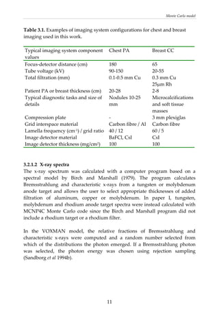 Monte Carlo model 
Table 3.1. Examples of imaging system configurations for chest and breast 
 imaging system component  Chest PA  Breast CC 
imaging used in this work.  
 
Typical
values 
Focus‐detector distance (cm)  180   65 
Tube voltage (kV)  90‐150   
)   Cu   Cu  
Patient PA or breast thickness (cm)  0‐28 
es 10‐25  ocalcifications 
Compression plate  ‐  exiglas 
erial  arbon fibre / Al 
/ grid ratio 
 
 (mg/cm2) 
20‐55
Total filtration (mm 0.1‐0.5 mm
 
0.3 mm
25μm Rh 
2 2‐8 
Typical diagnostic tasks and size of 
details 
Nodul
mm 
Micr
and soft tissue 
masses 
3 mm pl
Grid interspace mat C Carbon fibre 
Lamella frequency (cm‐1)  40 / 12  60 / 5 
Image detector material  BaFCl, CsI CsI 
Image detector thickness 100  100 
 
.2.1.2  X‐ray spectra 
was  calculated  with  a  computer  program  based  on  a 
  t
 
  the  VOXMAN  model,  the  relative  fractions  of  Bremsstrahlung  and 
 
3
The  x‐ray  spectrum 
spectral  model  by  Birch  and  Marshall  (1979).  The  program  calculates 
Bremsstrahlung  and characteristic  x‐rays  from  a  tungs en  or  molybdenum 
anode  target  and  allows  the  user  to  select  appropriate  thicknesses of added 
filtration  of  aluminum,  copper  or  molybdenum.  In  paper  I,  tungsten, 
molybdenum and rhodium anode target spectra were instead calculated with 
MCNP4C  Monte  Carlo  code  since  the  Birch  and  Marshall  program  did  not 
include a rhodium target or a rhodium filter. 
 
In
characteristic  x‐rays  were  computed  and  a  random  number  selected  from 
which  of  the  distributions  the  photon  emerged.  If  a  Bremsstrahlung  photon 
was  selected,  the  photon  energy  was  chosen  using  rejection  sampling 
(Sandborg et al 1994b). 
 
 
 
 
  11
 