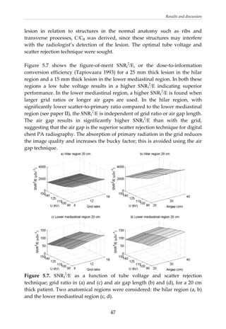 Results and discussion 
lesion  in  relation  to  structures  in  the  normal  anatomy  such  as  ribs  and 
transverse  processes,  C/CB  was  derived,  since  these  structures  may  interfere 
with  the  radiologist’s  detection  of  the  lesion.  The  optimal  tube  voltage  and 
scatter rejection technique were sought. 
 
Figure  5.7  shows  the  figure‐of‐merit  SNRI
2
/E,  or  the  dose‐to‐information 
conversion efficiency (Tapiovaara 1993) for a 25 mm thick lesion in the hilar 
region and a 15 mm thick lesion in the lower mediastinal region. In both these 
regions  a  low  tube  voltage  results  in  a  higher  SNRI
2
/E  indicating  superior 
performance. In the lower mediastinal region, a higher SNRI
2
/E is found when 
larger  grid  ratios  or  longer  air  gaps  are  used.  In  the  hilar  region,  with 
significantly lower scatter‐to‐primary ratio compared to the lower mediastinal 
region (see paper II), the SNRI
2
/E is independent of grid ratio or air gap length. 
The  air  gap  results  in  significantly  higher  SNRI
2
/E  than  with  the  grid, 
suggesting that the air gap is the superior scatter rejection technique for digital 
chest PA radiography. The absorption of primary radiation in the grid reduces 
the image quality and increases the bucky factor; this is avoided using the air 
gap technique. 
 
Figure  5.7.  SNRI
2
/E  as  a  function  of  tube  voltage  and  scatter  rejection 
technique; grid ratio in (a) and (c) and air gap length (b) and (d), for a 20 cm 
thick patient. Two anatomical regions were considered: the hilar region (a, b) 
and the lower mediastinal region (c, d). 
  47
 