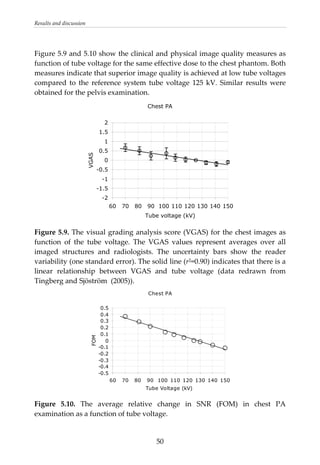Results and discussion 
 
Figure 5.9 and 5.10 show the clinical and physical image quality measures as 
function of tube voltage for the same effective dose to the chest phantom. Both 
measures indicate that superior image quality is achieved at low tube voltages 
compared  to  the  reference system tube voltage 125 kV. Similar results were 
obtained for the pelvis examination. 
Chest PA
-0.5
0
0.5
1
1.5
2
VGAS
-2
-1.5
-1
60 70 80 90 100 110 120 130 140 150
Tube voltage (kV)
 
Figure 5.9. The visual grading analysis score (VGAS) for the chest images as 
function  of  the  tube  voltage.  The  VGAS  values  represent  averages  over  all 
imaged  structures  and  radiologists.  The  uncertainty  bars  show  the  reader 
variability (one standard error). The solid line (r2=0.90) indicates that there is a 
linear  relationship  between  VGAS  and  tube  voltage  (data  redrawn  from 
Tingberg and Sjöström  (2005)). 
Chest PA
-0.5
-0.4
-0.3
-0.2
-0.1
0
0.1
0.2
0.3
0.4
0.5
60 70 80 90 100 110 120 130 140 150
Tube Voltage (kV)
FOM
 
Figure  5.10.  The  average  relative  change  in  SNR  (FOM)  in  chest  PA 
examination as a function of tube voltage. 
  50
 