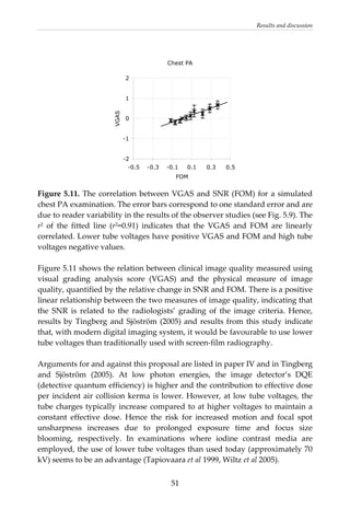 Results and discussion 
 
Chest PA
-2
-1
0
1
2
-0.5 -0.3 -0.1 0.1 0.3 0.5
FOM
VGAS
 
Figure 5.11. The correlation between VGAS and SNR (FOM) for a simulated 
chest PA examination. The error bars correspond to one standard error and are 
due to reader variability in the results of the observer studies (see Fig. 5.9). The 
r2  of  the  fitted  line  (r2=0.91)  indicates  that  the  VGAS  and  FOM  are  linearly 
correlated. Lower tube voltages have positive VGAS and FOM and high tube 
voltages negative values. 
 
Figure 5.11 shows the relation between clinical image quality measured using 
visual  grading  analysis  score  (VGAS)  and  the  physical  measure  of  image 
quality, quantified by the relative change in SNR and FOM. There is a positive 
linear relationship between the two measures of image quality, indicating that 
the  SNR  is  related  to  the  radiologists’  grading  of  the  image  criteria.  Hence, 
results by Tingberg and Sjöström (2005) and results from this study indicate 
that, with modern digital imaging system, it would be favourable to use lower 
tube voltages than traditionally used with screen‐film radiography.  
 
Arguments for and against this proposal are listed in paper IV and in Tingberg 
and  Sjöström  (2005).  At  low  photon  energies,  the  image  detector’s  DQE 
(detective quantum efficiency) is higher and the contribution to effective dose 
per incident air collision kerma is lower. However, at low tube voltages, the 
tube charges typically increase compared to at higher voltages to maintain a 
constant  effective  dose.  Hence  the  risk  for  increased  motion  and  focal  spot 
unsharpness  increases  due  to  prolonged  exposure  time  and  focus  size 
blooming,  respectively.  In  examinations  where  iodine  contrast  media  are 
employed, the use of lower tube voltages than used today (approximately 70 
kV) seems to be an advantage (Tapiovaara et al 1999, Wiltz et al 2005). 
  51
 