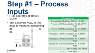 Step #1 – Process
Inputs
Process Inputs
Process Gas Flow Rate (SCFM) 10,000
Process Air O2 Concentration (%
Vol.)
20.5217%
Process Air N2 Concentration (%
Vol.)
77.6683%
Process Air H2O Concentration (%
Vol.)
0.8000%
Process Air CO2 Concentration (%
Vol.)
1.0000%
Process Air VOC Concentration (%
Vol.)
0.0100%
Total (% Vol.) 100.0000%
VOC:O2 Molar Ratio 2
• RTO operates at 10,000
SCFM
• The assumed VOC in this
case is methane consuming
at a 2:1 molar ratio as it is
oxidized
 