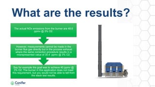 What are the results?
Say for example the goal was to achieve 40 ppmv @
3% O2. The burner in this application does not meet
this requirement, but you would not be able to tell from
the stack test results.
However, measurements cannot be made in the
burner flue gas directly but in the process exhaust
where the same correction procedure results in a
misrepresented value of 30.4 ppmv @ 3% O2.
The actual NOx emissions from the burner are 48.6
ppmv @ 3% O2.
 