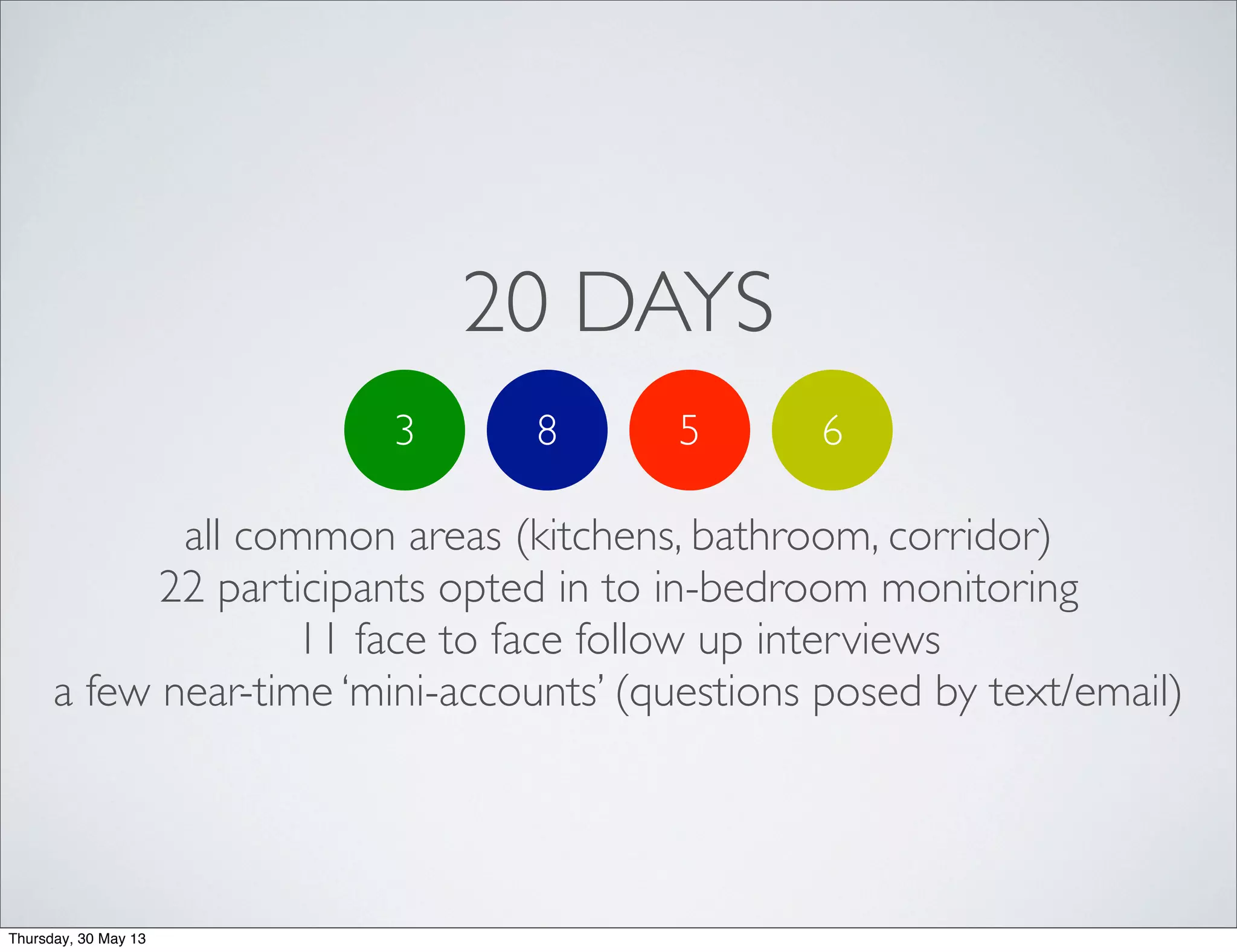 20 DAYS
all common areas (kitchens, bathroom, corridor)
22 participants opted in to in-bedroom monitoring
11 face to face follow up interviews
a few near-time ‘mini-accounts’ (questions posed by text/email)
3 8 5 6
Thursday, 30 May 13
 