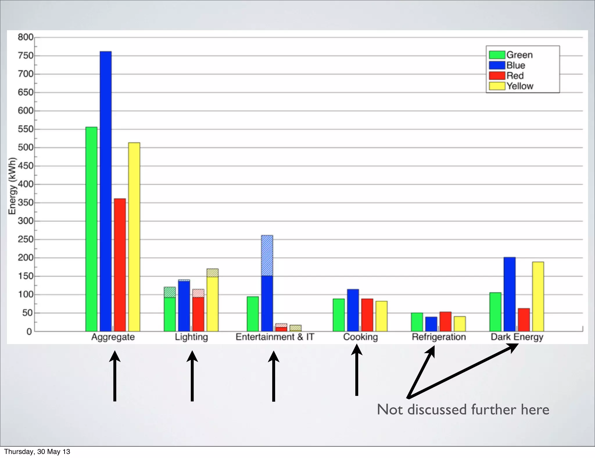 Not discussed further here
Thursday, 30 May 13
 