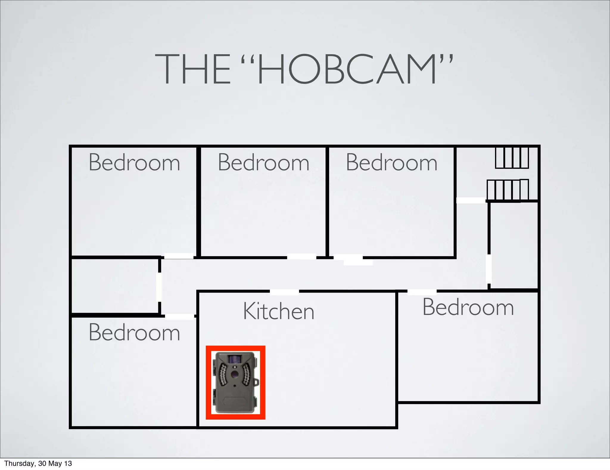 THE “HOBCAM”
BedroomBedroom
Bedroom
Bedroom
Kitchen Bedroom
Thursday, 30 May 13
 