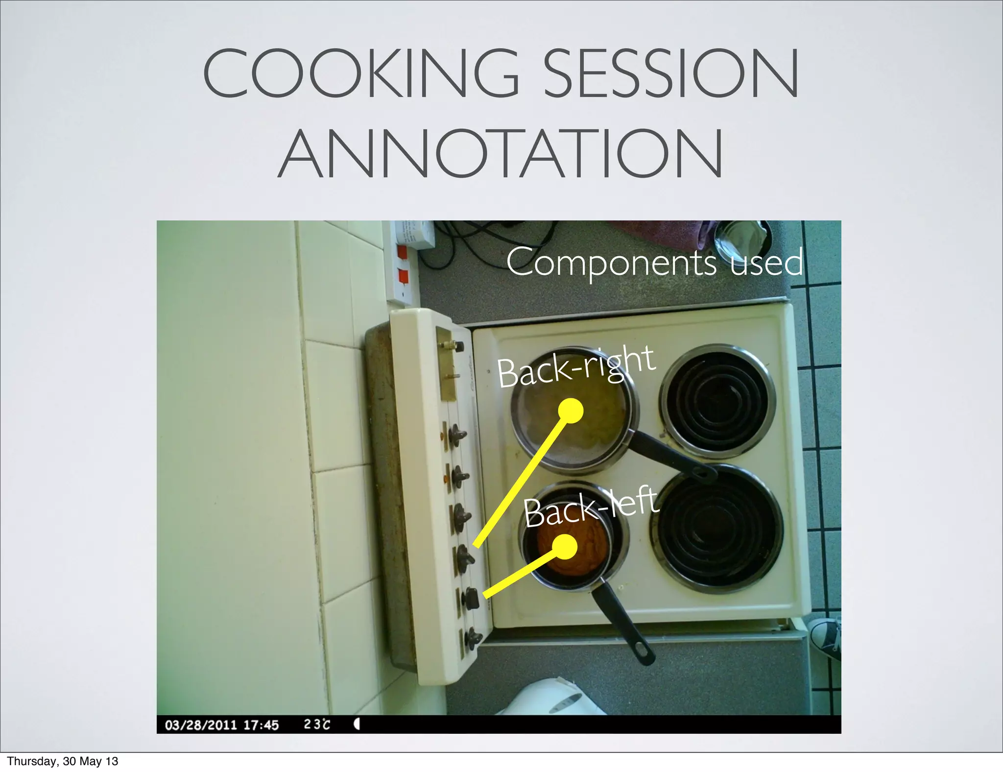 COOKING SESSION
ANNOTATION
Components used
Back-right
Back-left
Thursday, 30 May 13
 