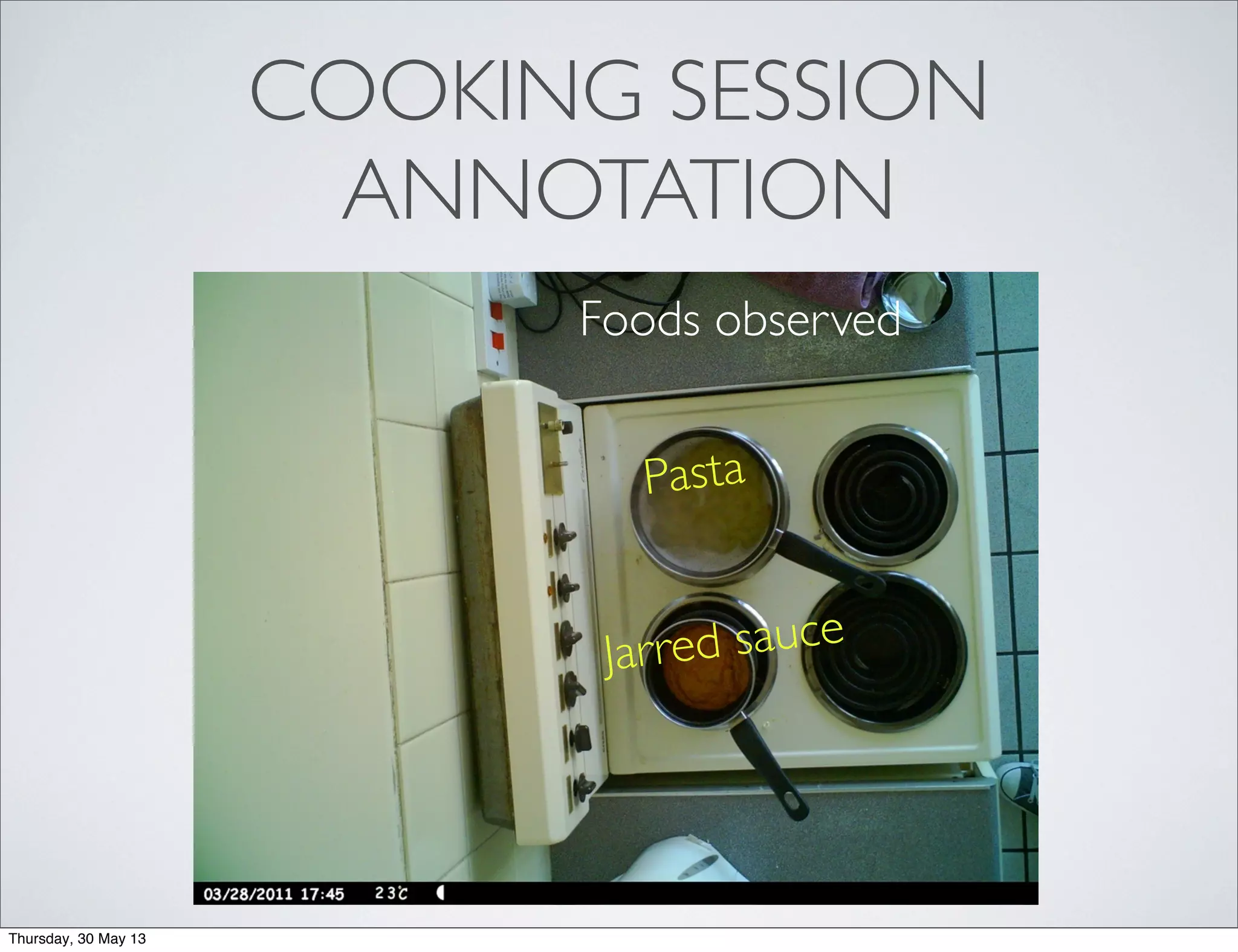 COOKING SESSION
ANNOTATION
Foods observed
Jarred sauce
Pasta
Thursday, 30 May 13
 