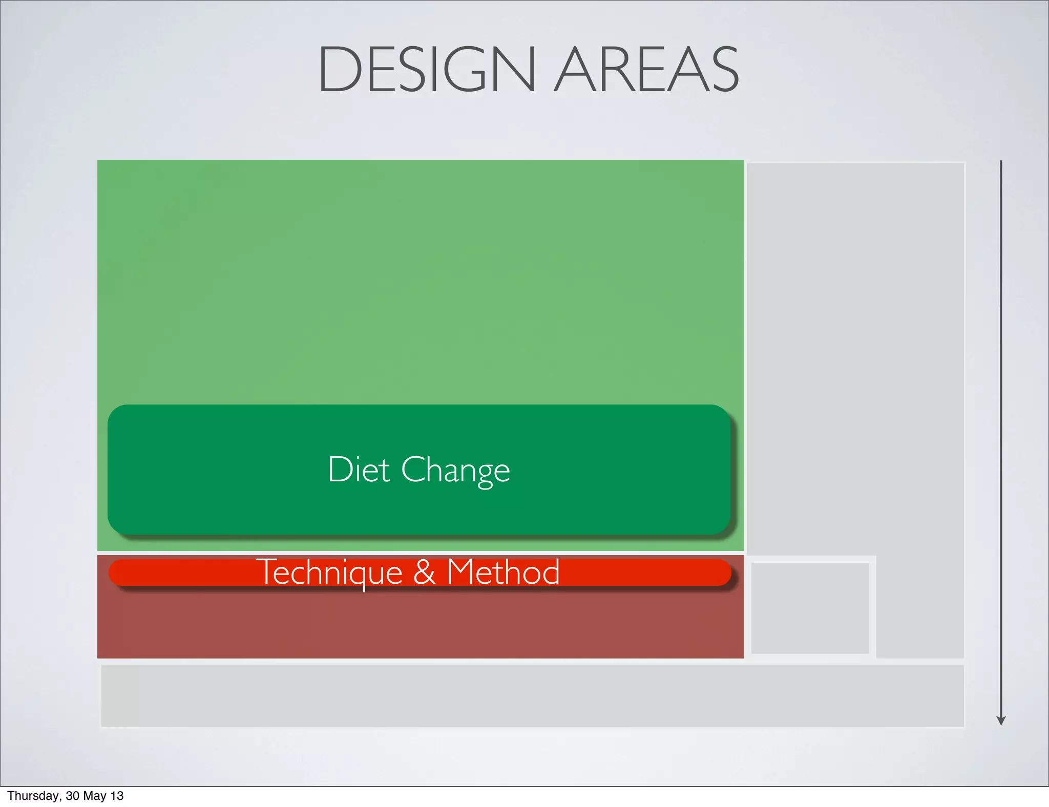 DESIGN AREAS
Diet Change
Technique & Method
Thursday, 30 May 13
 