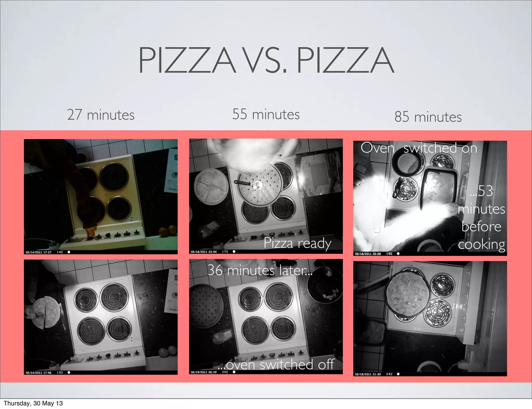PIZZAVS. PIZZA
27 minutes
...53
minutes
before
cooking
Oven switched on
85 minutes
36 minutes later...
...oven switched off
Pizza ready
55 minutes
Thursday, 30 May 13
 