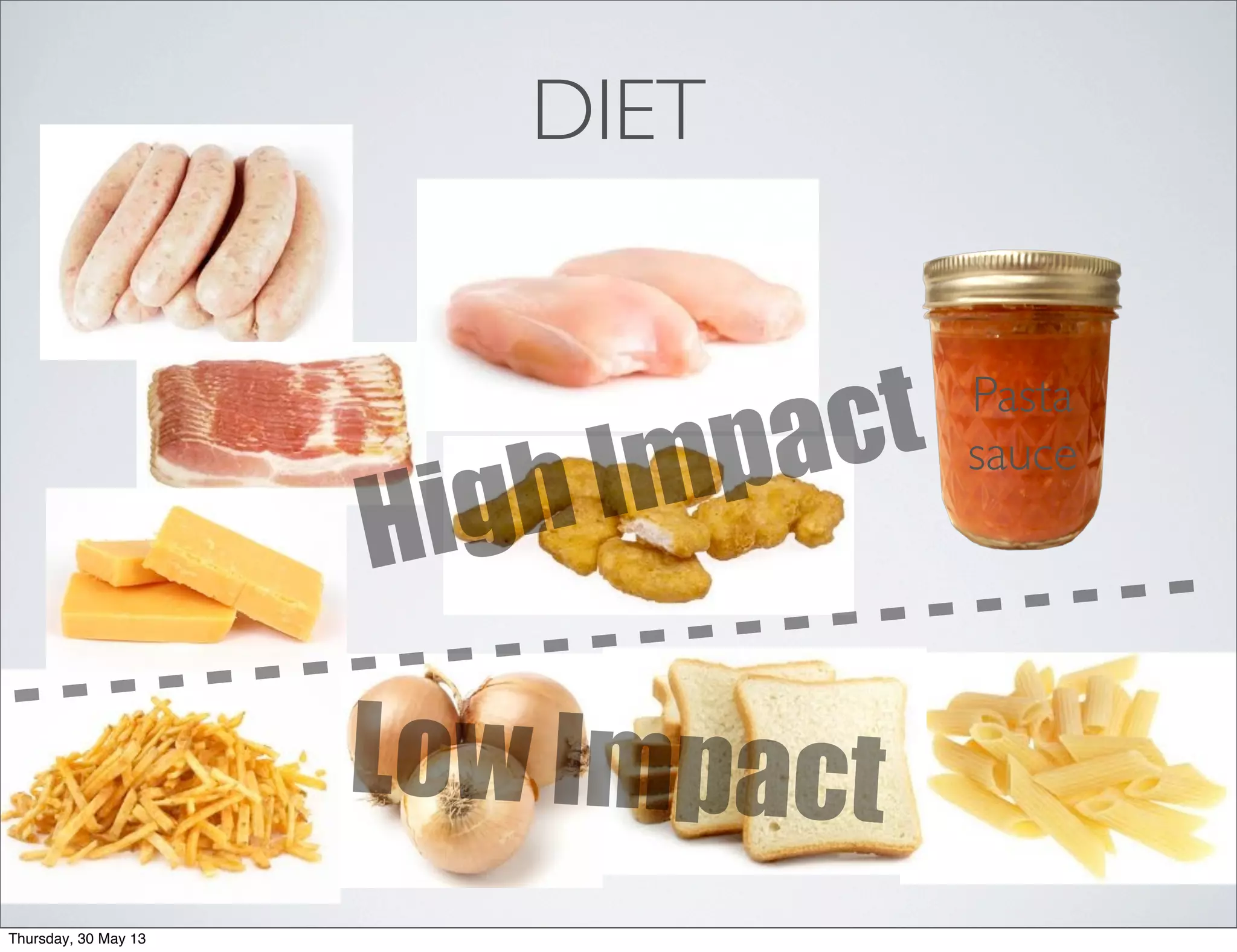 DIET
High Impact
Low Impact
Pasta
sauce
Thursday, 30 May 13
 