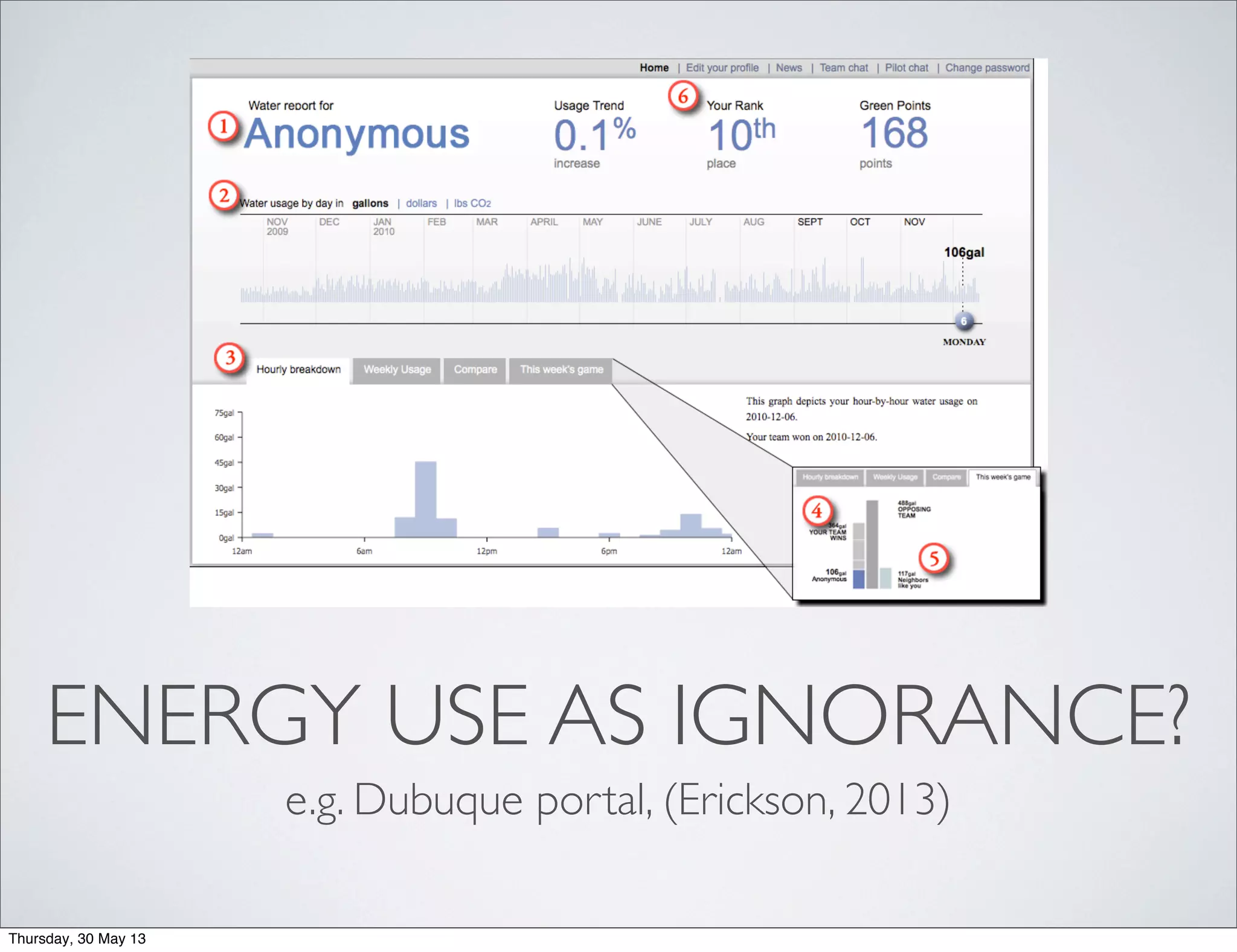 periods. The “Compare” tab displays a bar graph that Water Portal, and what usage patterns did they exhibit?
Figure 1. The Water Portal.
677
Dubuque energy portal
ENERGY USE AS IGNORANCE?
e.g. Dubuque portal, (Erickson, 2013)
Thursday, 30 May 13
 